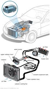 See C0186 repair manual